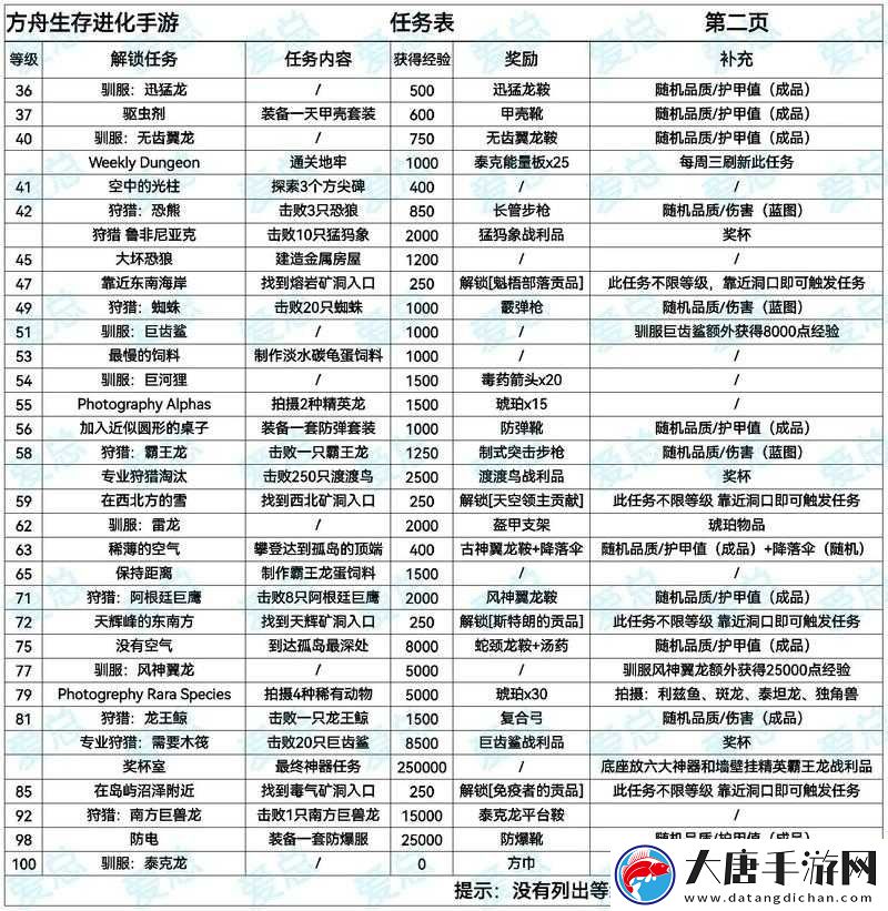 Sm 網(wǎng)調(diào)任務(wù)清單：探索未知的性癖好，你準(zhǔn)備好了嗎？