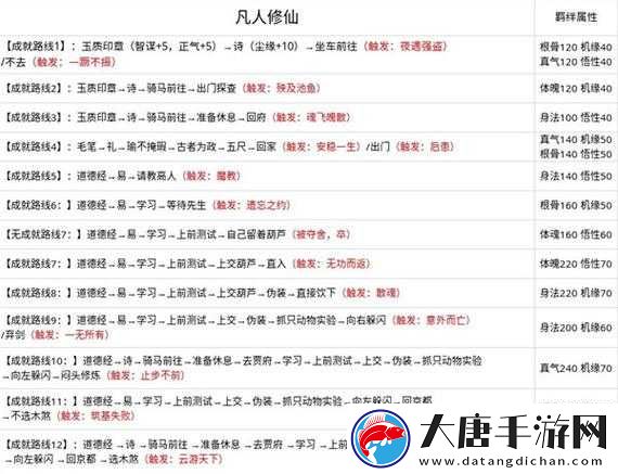 無極仙途問道成就究竟如何達成？全面攻略揭秘成就秘訣！