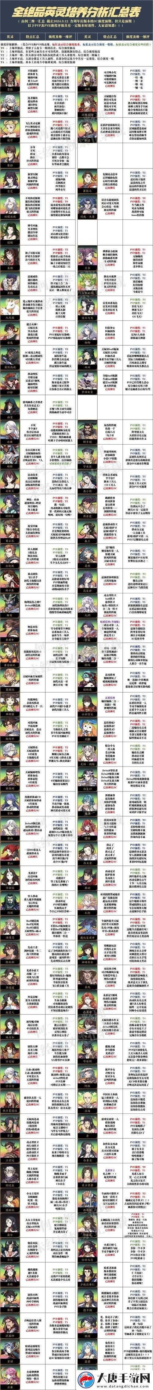 天地劫幽城再臨，韓無砂技能如何搭配？深度解析揭曉懸念！