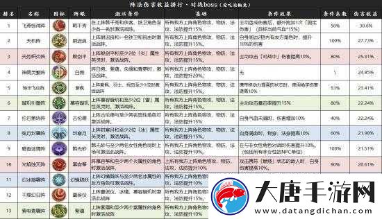 天地劫幽城再臨，火系戰(zhàn)陣強度究竟如何？未來玩法將迎來哪些革命？