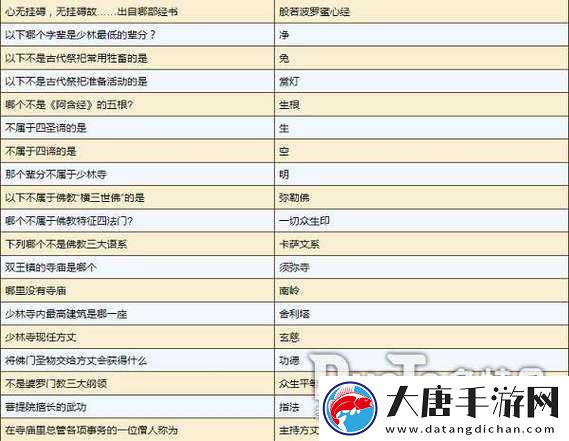 煙雨江湖雜談答案全揭秘，如何解鎖資源管理新境界成疑問？